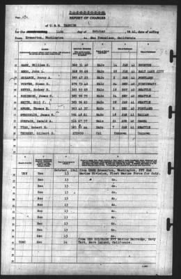 Thumbnail for Report of Changes > 14-Oct-1941