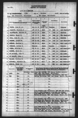 Thumbnail for Report of Changes > 17-Oct-1941