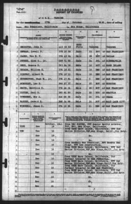 Thumbnail for Report of Changes > 17-Oct-1941