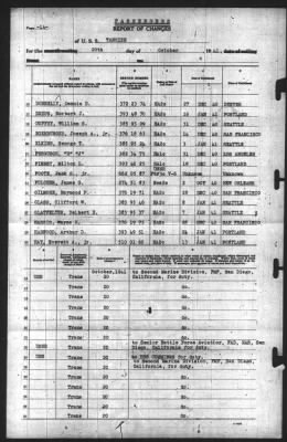 Report of Changes > 20-Oct-1941