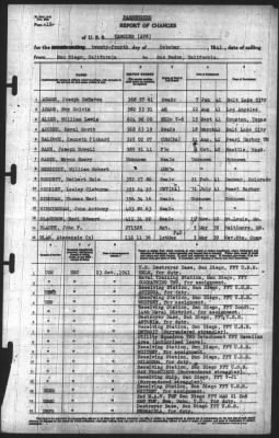 Thumbnail for Report of Changes > 24-Oct-1941