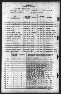 Report of Changes > 24-Oct-1941