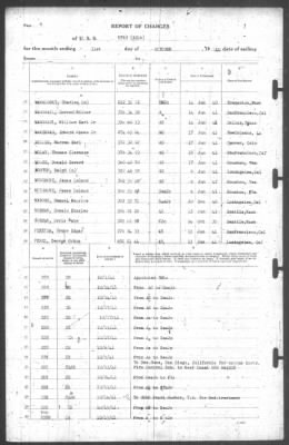 Thumbnail for Report of Changes > 31-Oct-1941