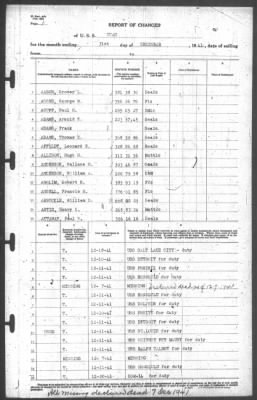 Report of Changes > 31-Dec-1941