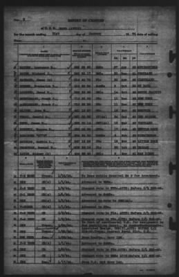 Report of Changes > 31-Jan-1944