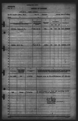 Report of Changes > 31-Jan-1944