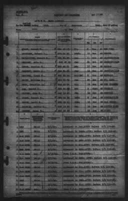 Report of Changes > 13-Feb-1944