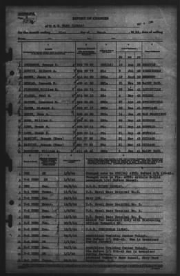 Thumbnail for Report of Changes > 31-Mar-1944