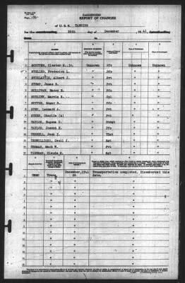 Thumbnail for Report of Changes > 26-Dec-1941