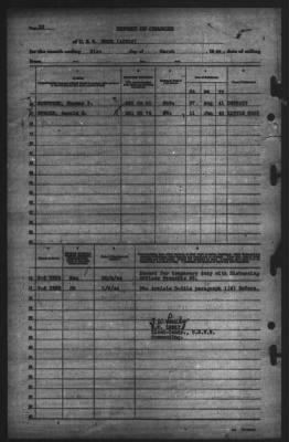 Thumbnail for Report of Changes > 31-Mar-1944