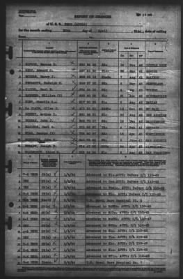 Thumbnail for Report of Changes > 30-Apr-1944