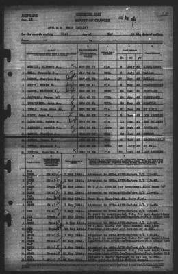 Thumbnail for Report of Changes > 31-May-1944