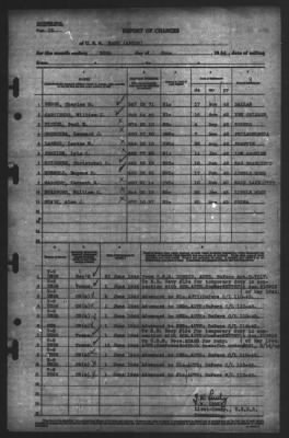 Thumbnail for Report of Changes > 30-May-1944