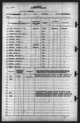 Thumbnail for Report of Changes > 31-Dec-1941