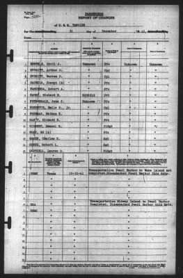 Report of Changes > 31-Dec-1941