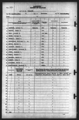 Report of Changes > 31-Dec-1941