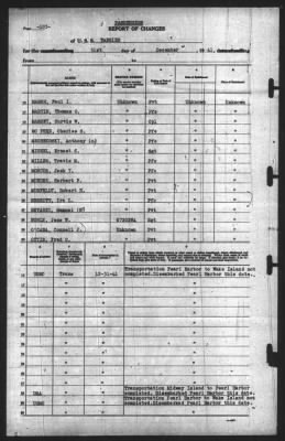 Thumbnail for Report of Changes > 31-Dec-1941