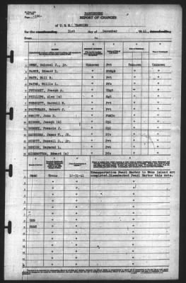 Report of Changes > 31-Dec-1941