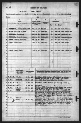 Thumbnail for Report of Changes > 31-Dec-1943