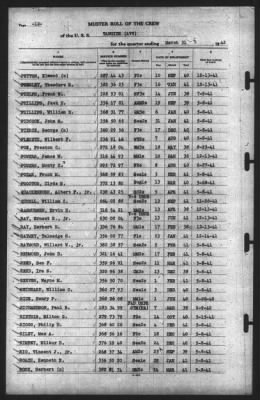 Muster Rolls > 31-Mar-1942