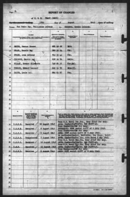 Report of Changes > 15-Aug-1945