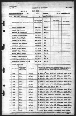 Thumbnail for Report of Changes > 1-Dec-1945