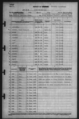 Thumbnail for Report of Changes > 13-Jun-1939