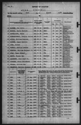 Report of Changes > 31-Aug-1939