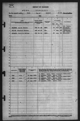 Report of Changes > 31-Aug-1939