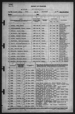 Report of Changes > 31-Dec-1939