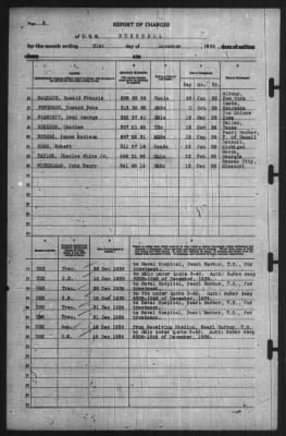 Report of Changes > 31-Dec-1939