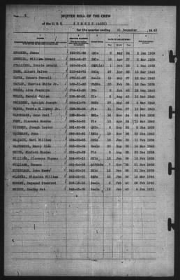 Muster Rolls > 31-Dec-1940