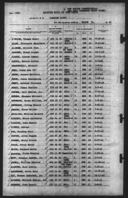 Thumbnail for Muster Rolls > 31-Mar-1943