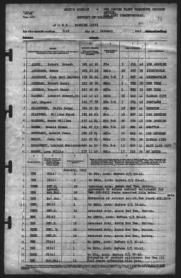 Thumbnail for Report of Changes > 31-Jan-1943