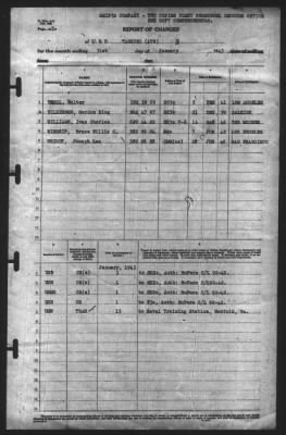 Thumbnail for Report of Changes > 31-Jan-1943