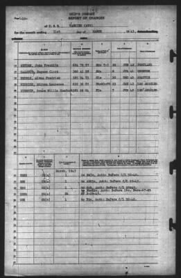 Thumbnail for Report of Changes > 31-Mar-1943