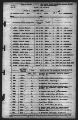 Thumbnail for Report of Changes > 30-Apr-1943