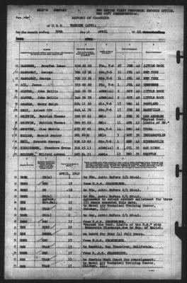 Thumbnail for Report of Changes > 30-Apr-1943