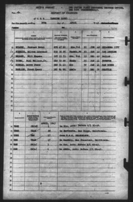 Thumbnail for Report of Changes > 30-Apr-1943