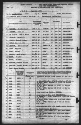 Thumbnail for Report of Changes > 13-Aug-1943