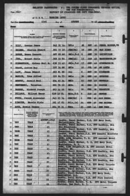 Thumbnail for Report of Changes > 23-Aug-1943