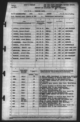 Report of Changes > 28-Aug-1943