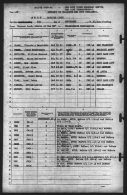 Report of Changes > 6-Sep-1943