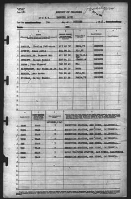 Report of Changes > 7-Oct-1943