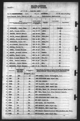 Report of Changes > 14-Nov-1943