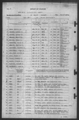 Thumbnail for Report of Changes > 29-Jan-1944