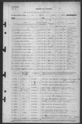 Thumbnail for Report of Changes > 31-Mar-1944