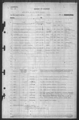 Thumbnail for Report of Changes > 31-Mar-1944