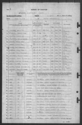 Report of Changes > 11-Apr-1944