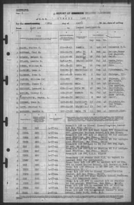 Report of Changes > 28-Apr-1944